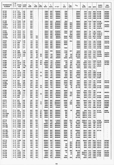 Katalog tranzystorów - 193.jpg