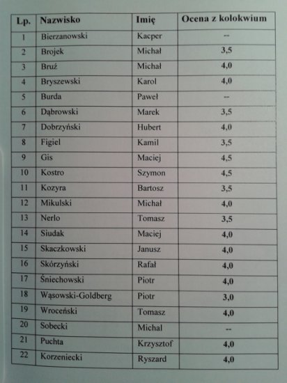 Materiały eksploatacyjne w motoryzacji - Materiały - wyniki2.jpg