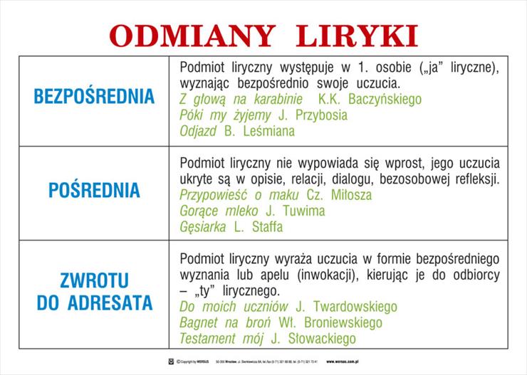 Informacje na tablicę - 09_Odmiany_liryki.jpg