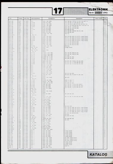 Katalog Zamienników Tranzystorów, Układów scalonych - Elektronik Hobby - BU 128 - BUR 11.jpg