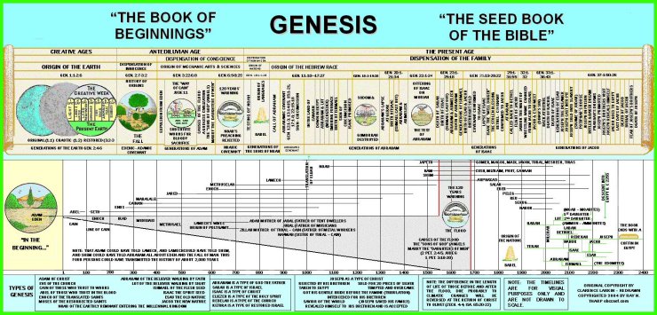 KJV PDF  DOC And Charts - Genesis.png