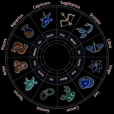 Znaki zodiaku - Zodiak.jpg