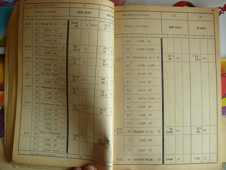 VIII W służbowy rozkład jazdy Pomorskich Kolei Dojazdowych 1976 - VIII W 028.JPG