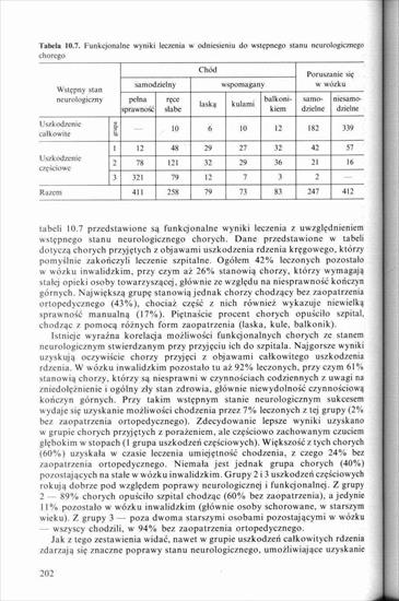 Schorzenia i urazy kręgosłupa, Kiwerski 1997 - 0000199.jpg