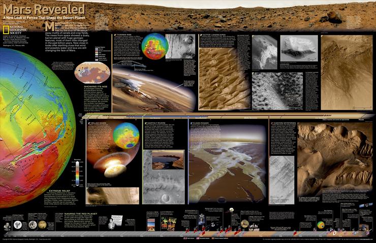 mapy National Geographic - Mars revealed.jpg